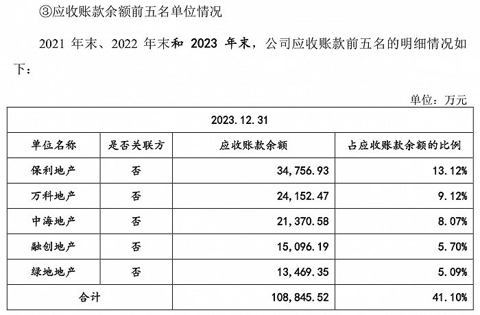 着手：公告