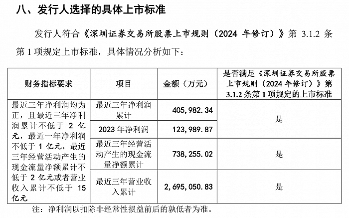 着手：公告