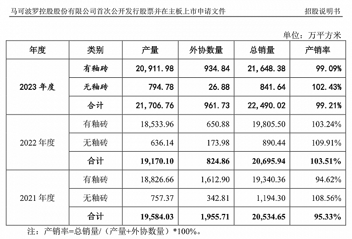 着手：公告