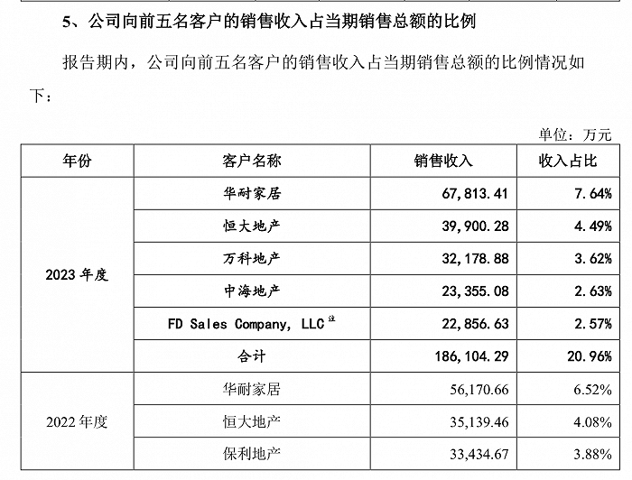 着手：公告