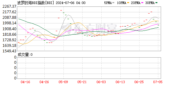 K图 BDI_0