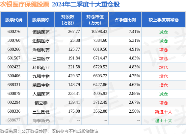 kaiyun体育网页版登录入口农银医疗保健股票最新单元净值为1.3202元-kaiyun体育网页版登录入口