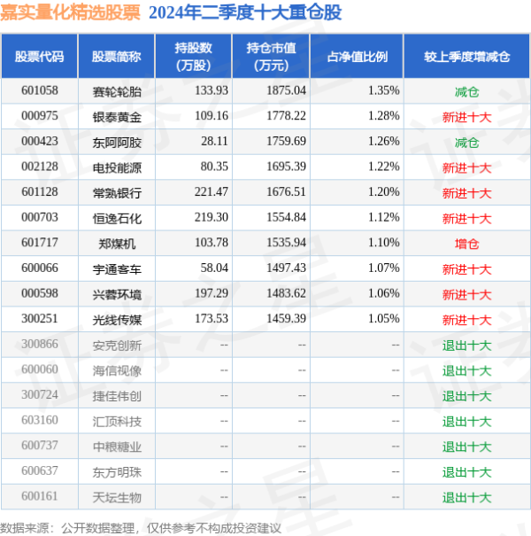 体育游戏app平台近1年下降20.91%-kaiyun体育网页版登录入口